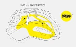 Rivale MIPS - Road Bike Helmet 9 Rivale MIPS - Road Bike Helmet -Cube Boutique MET RivaleMIPS 57001660 0htzCvcNUS5pYL