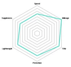 Vittoria Rubino Pro IV 25-622 Graphene 2.0 Pneu Pliant 11 Vittoria Rubino Pro IV 25-622 Graphene 2.0 Pneu Pliant -Cube Boutique Vittoria Rubino Pro IV Graphene 28 Schlauchreifen 02