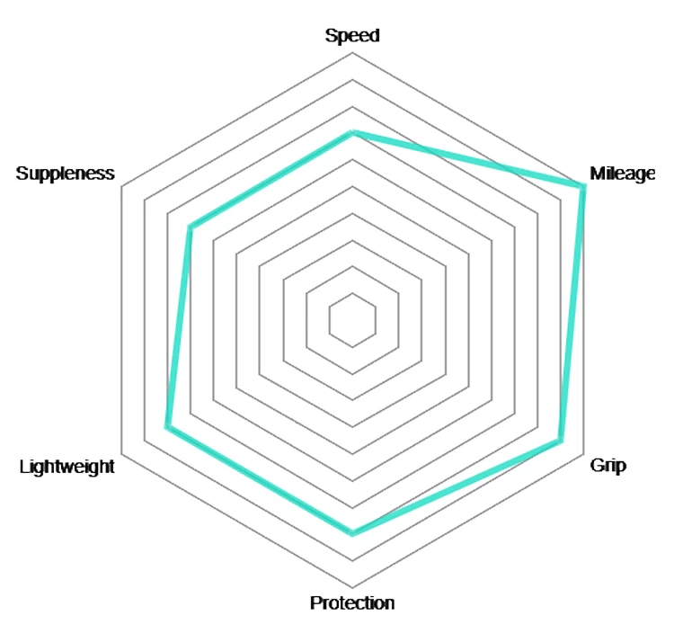 Vittoria Rubino Pro IV 25-622 Graphene 2.0 Pneu Pliant 6 Vittoria Rubino Pro IV 25-622 Graphene 2.0 Pneu Pliant – Image 6