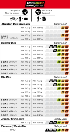 Ergotec Adaptateur De Tige Ahead 3 -Cube Boutique safety level tabelle